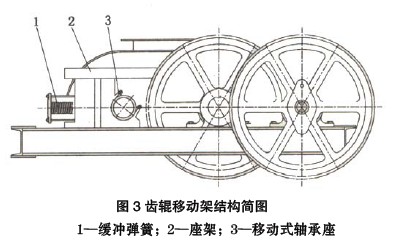 齿辊使用架结构简图