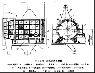 滚筒破碎机结构图